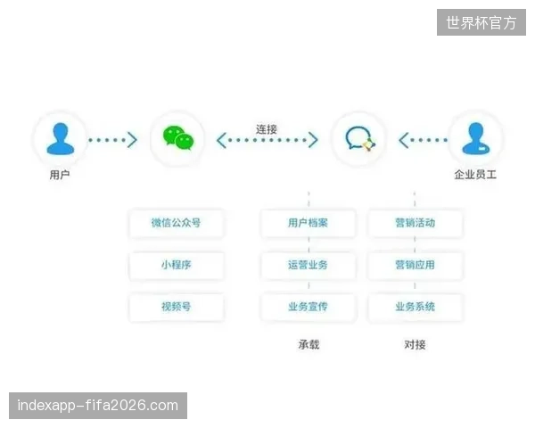 2026年夏季赛事内容流不仅是转播信号而是构建用户长效粘性的核心引擎 2026年夏季赛事内容流不仅是转播信号而是构建用户长效粘性的核心引擎